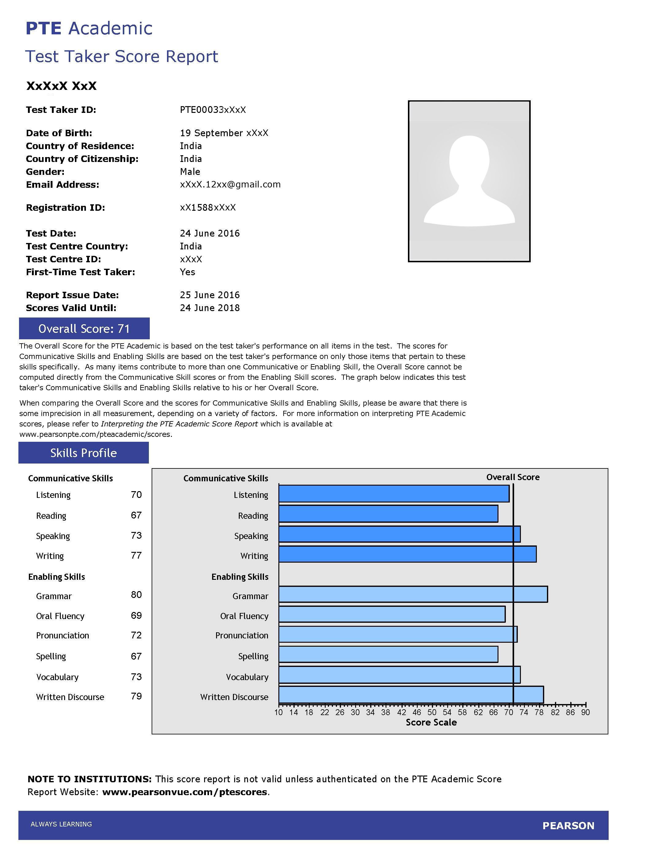 PTE Score Card